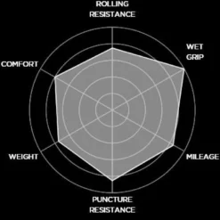 Pirelli Cubierta Carretera P Zero Velo 4S 16 Pirelli Cubierta Carretera P Zero Velo 4S -Progress || Schwalbe || Mavic Ventas pirelli cubierta carretera p zero velo 4s 6