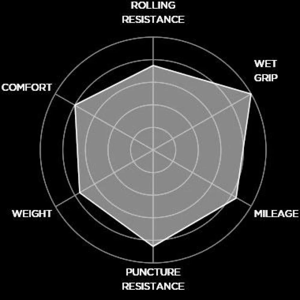 Pirelli Cubierta Carretera P Zero Velo 4S 9 Pirelli Cubierta Carretera P Zero Velo 4S - Imagen 7