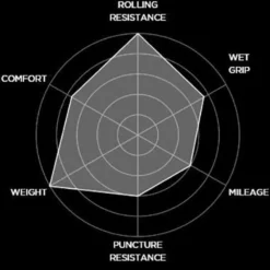 Pirelli Cubierta Carretera P Zero Velo 4S 17 Pirelli Cubierta Carretera P Zero Velo 4S -Progress || Schwalbe || Mavic Ventas pirelli cubierta carretera p zero velo 4s 7