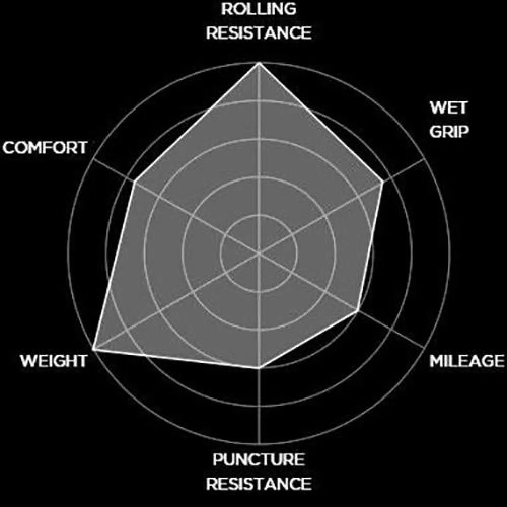 Pirelli Cubierta Carretera P Zero Velo 4S 10 Pirelli Cubierta Carretera P Zero Velo 4S - Imagen 8